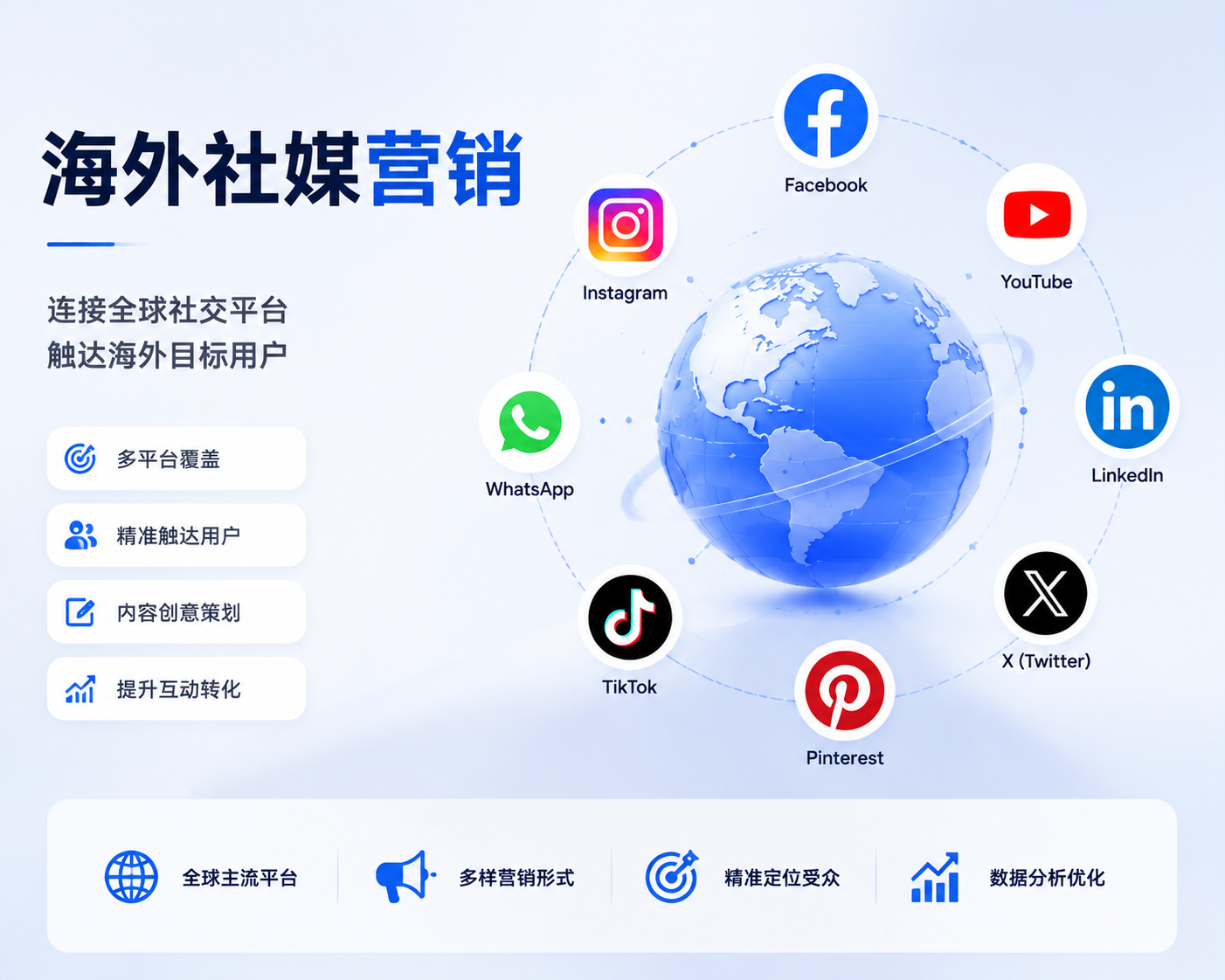 服务展示图